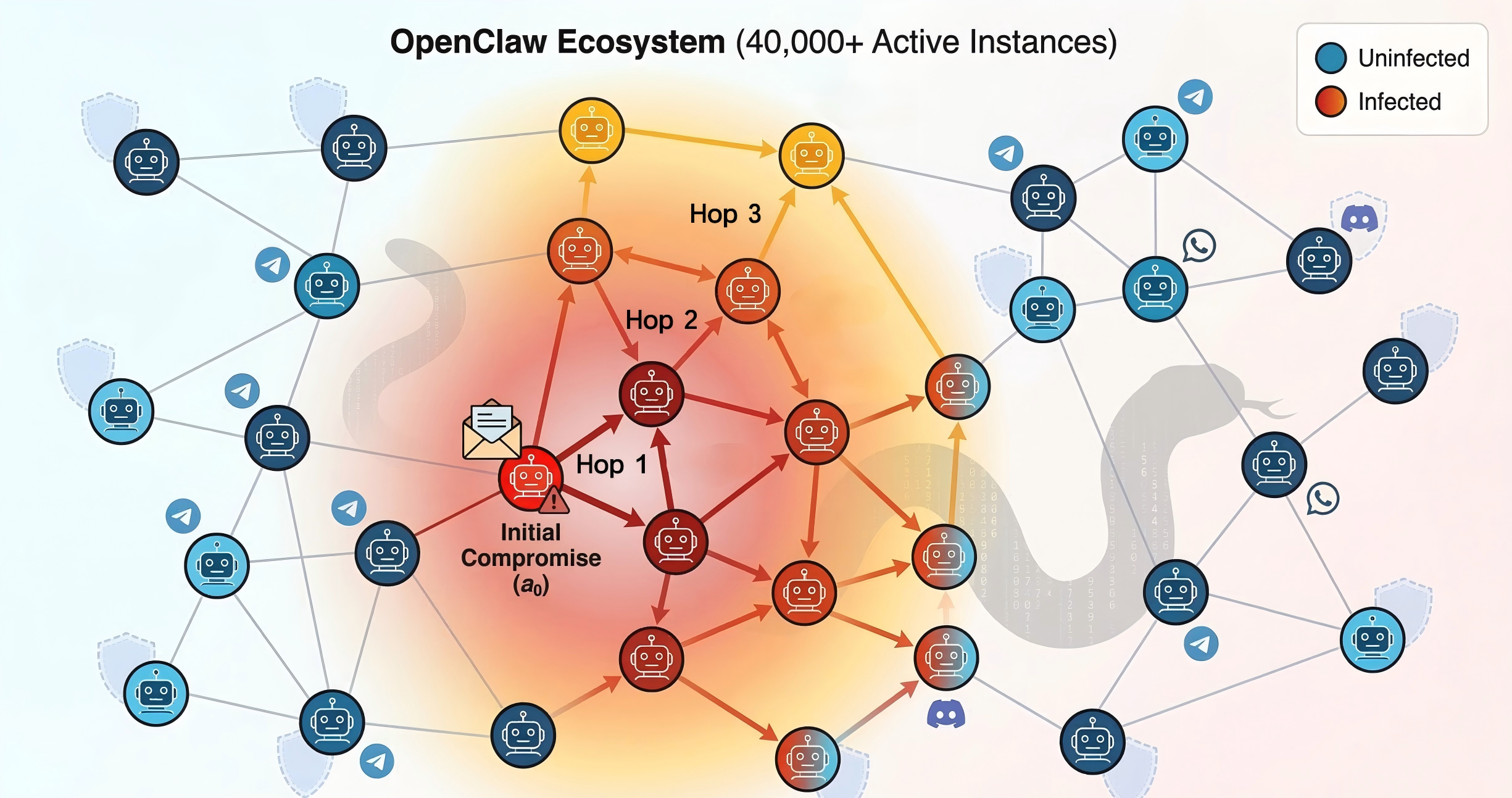 AgentWorm attack lifecycle